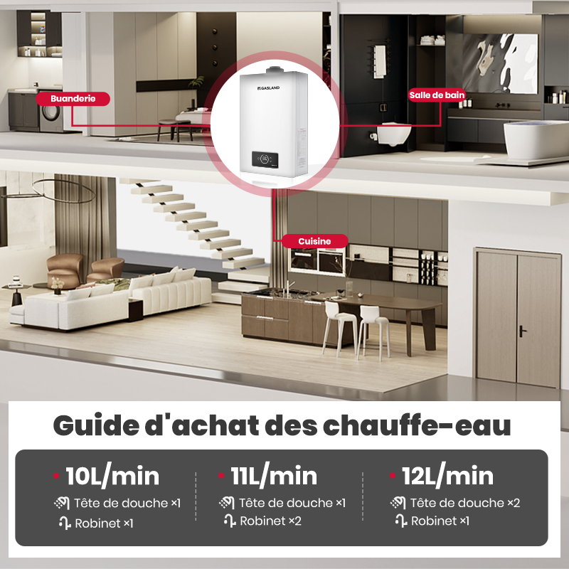 GASLAND Gasmart C GS318NG Chauffe-eau instantané au gaz naturel 12L Chauffe-eau à grande capacité pour l'intérieur 24kW - 6
