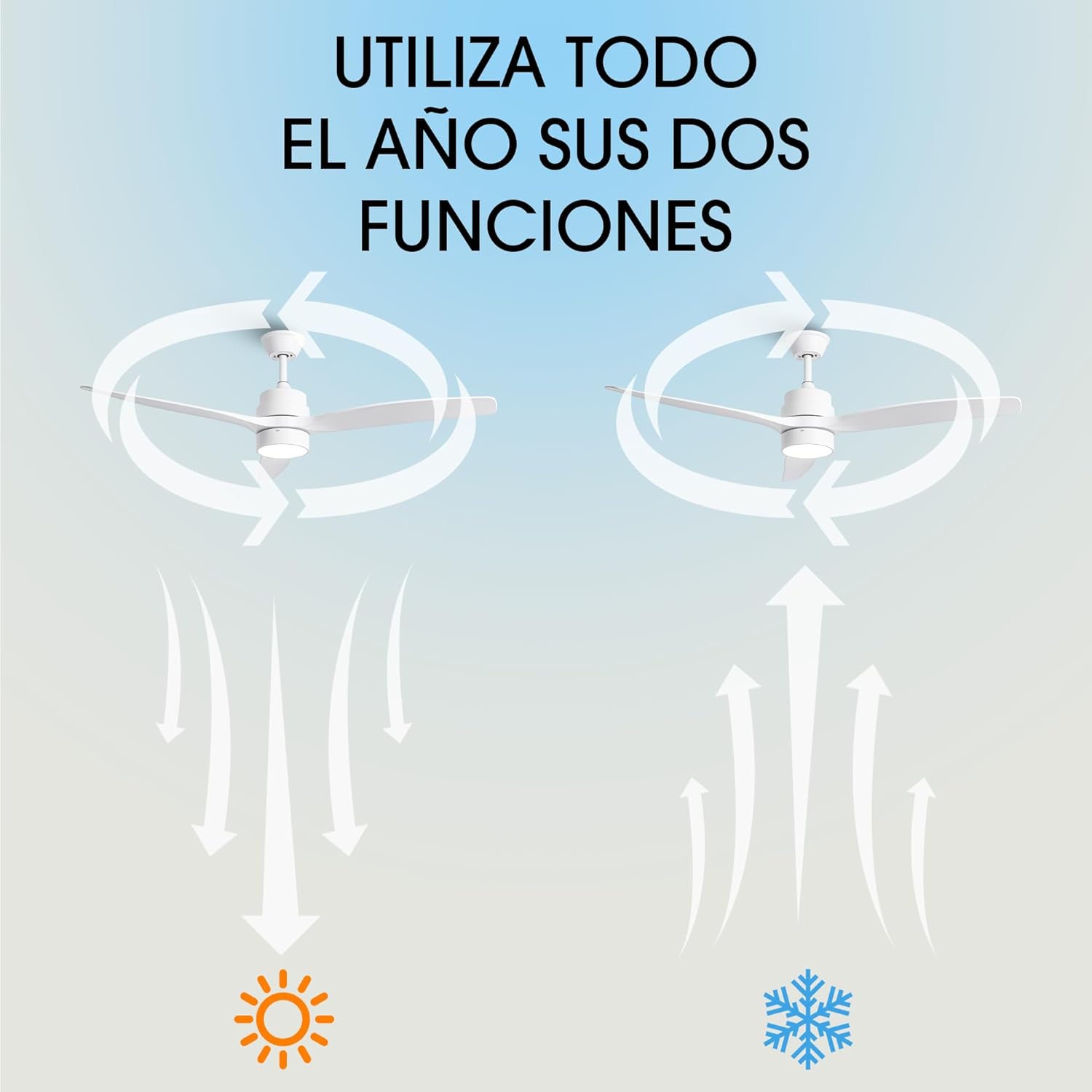 Parrot Uncle Ventilador de Techo con Mando a Distancia, 24 W, 6 Velocidades, 3 Aspas 132 de Diámetro, Función Verano-Invierno, LED, Blanco - 6