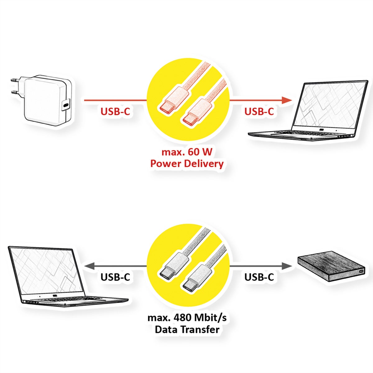 Cavo USB-C A USB-C Allity 2m 60W – Ricarica Veloce E Trasferimento Dati, Silicone Bianco