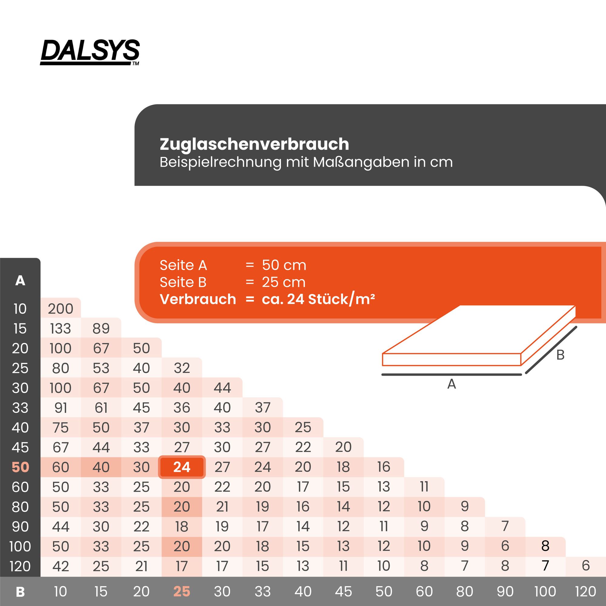 100x Set sistema de nivelamento de plástico Dalsys S 100 +100 3mm - 8