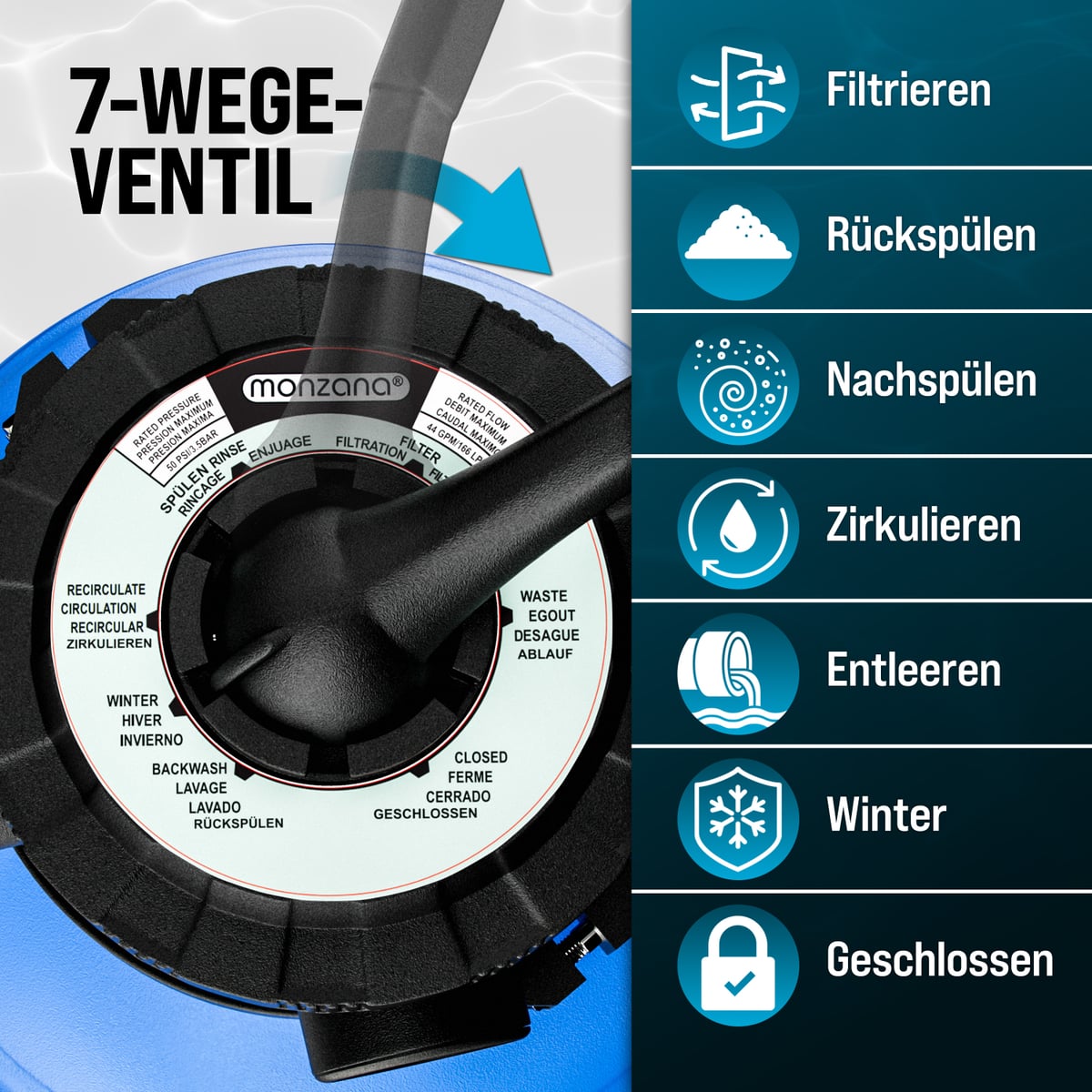 MONZANA® Pompe filtre à sable 10,2m³ auto-amorçante piscines jusqu’à 35m³ certifié TÜV vanne 7 voies raccord 2en1 Ø32-38mm système filtration sable - 9