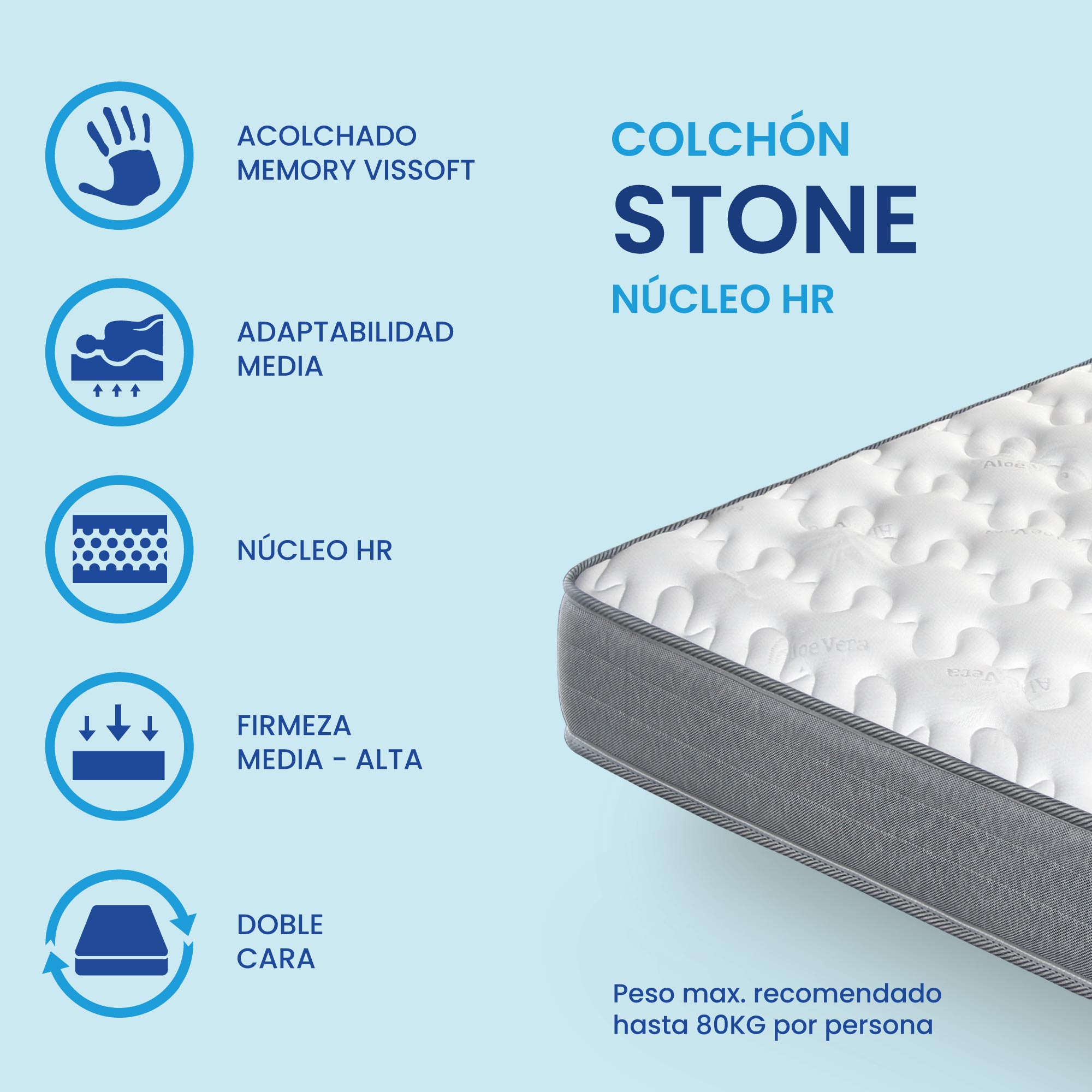 Colchón HR 90x190x15 Stone de SonnoMattress - 6