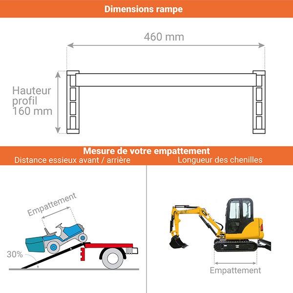 Longueur de rampe 5.00m - Hauteur à franchir de 1500mm - charge max par paire 4210kg pour empattement 2000mm - Vendue à l'unité - M160/50US - 3