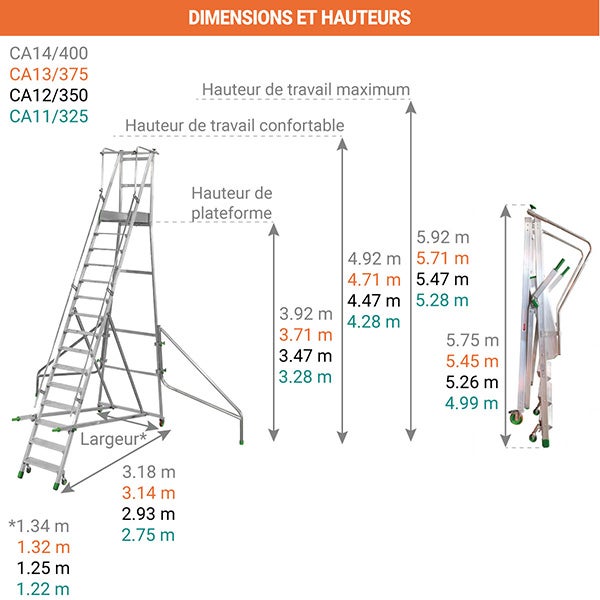 Escabeau roulant 16 marches - Hauteur max. de travail 5.47m - CA12/350 - 2