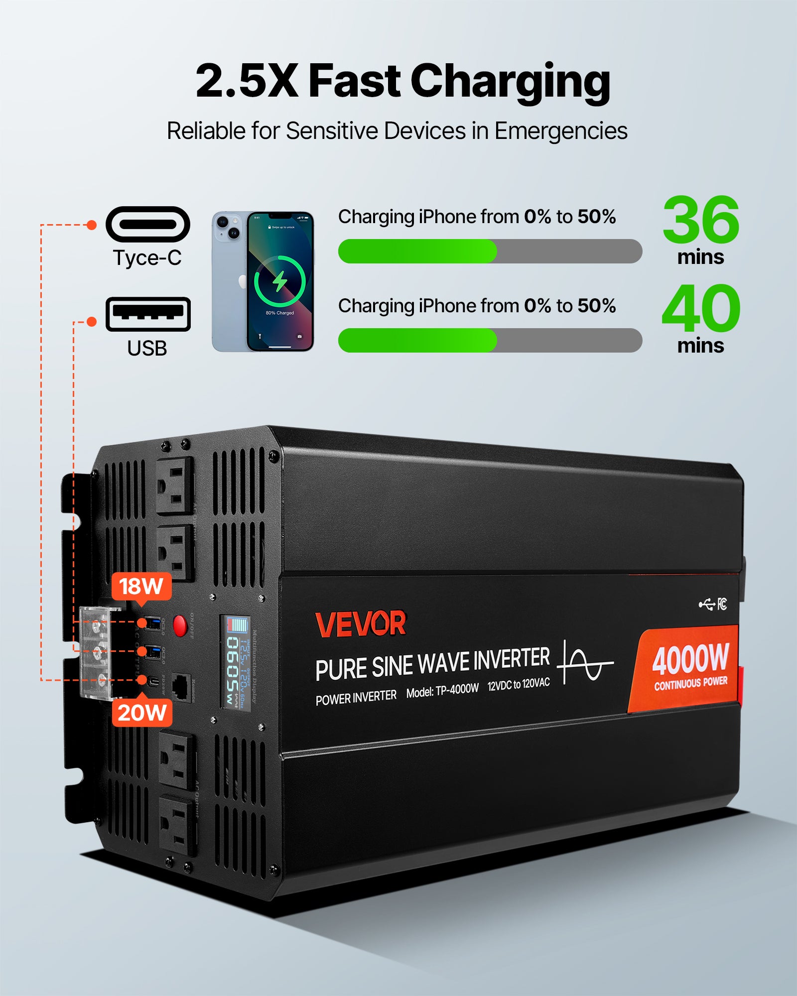Inversor onda senoidal pura VEVOR, gabinete de alumínio, 12V CC→230V CA, 4000W, tela LCD, controle com fio, USB e Type-C, 2 tomadas, motorhome/solar - 5