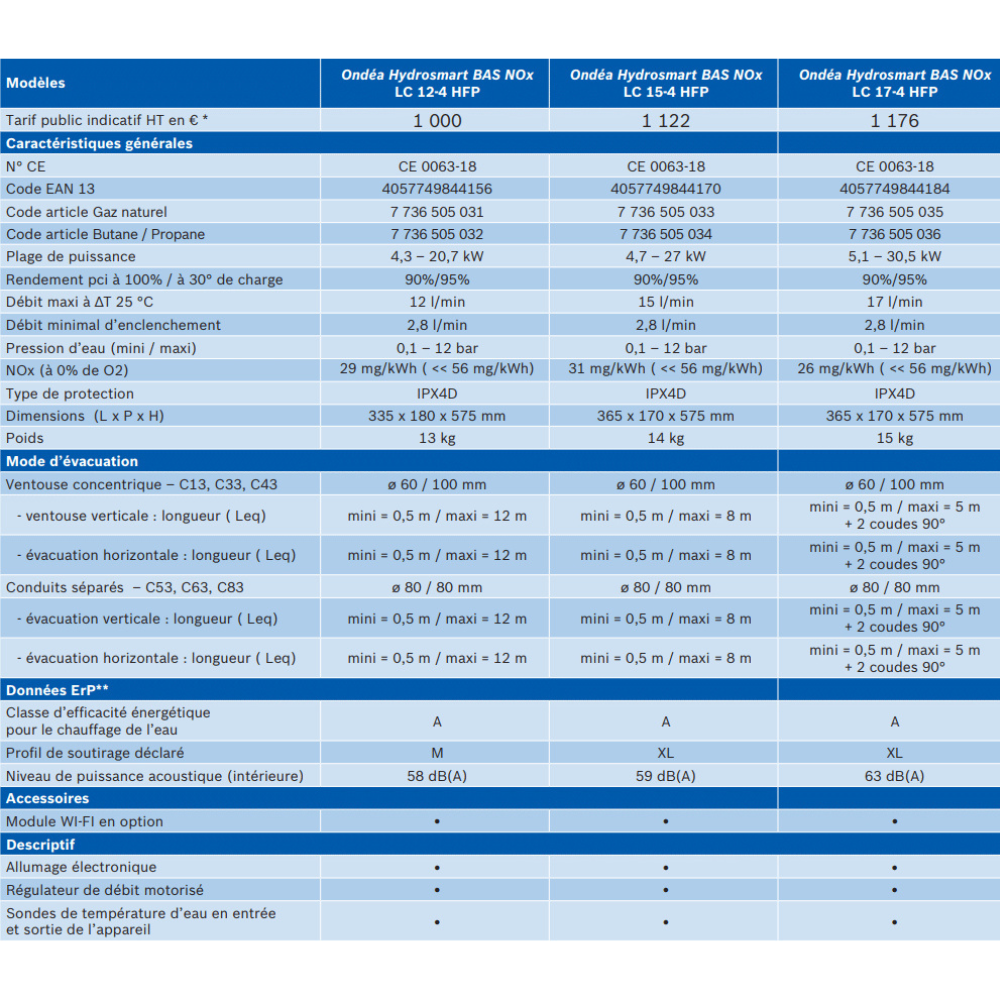ONDEA Hydrosmart Bas Nox sans veilleuse - 3
