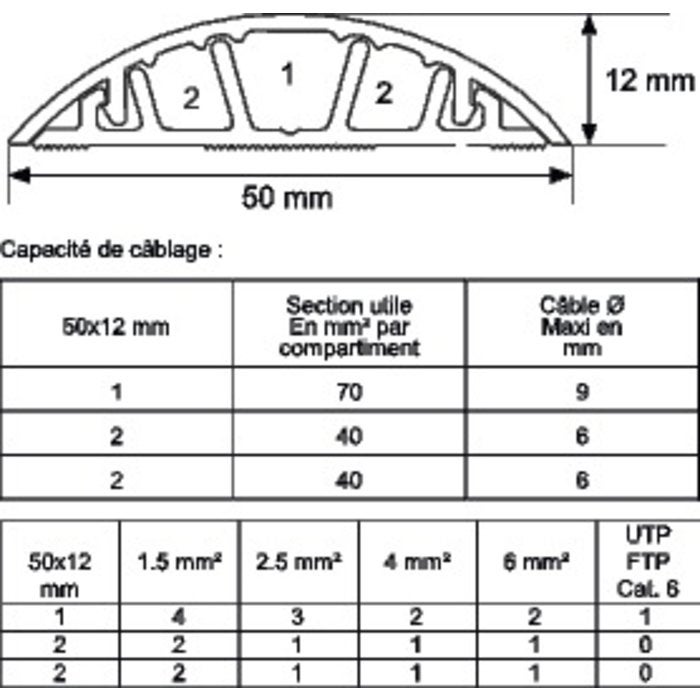 Passage de sol 3 compartiments - 50 x 12 mm - Legrand - 2