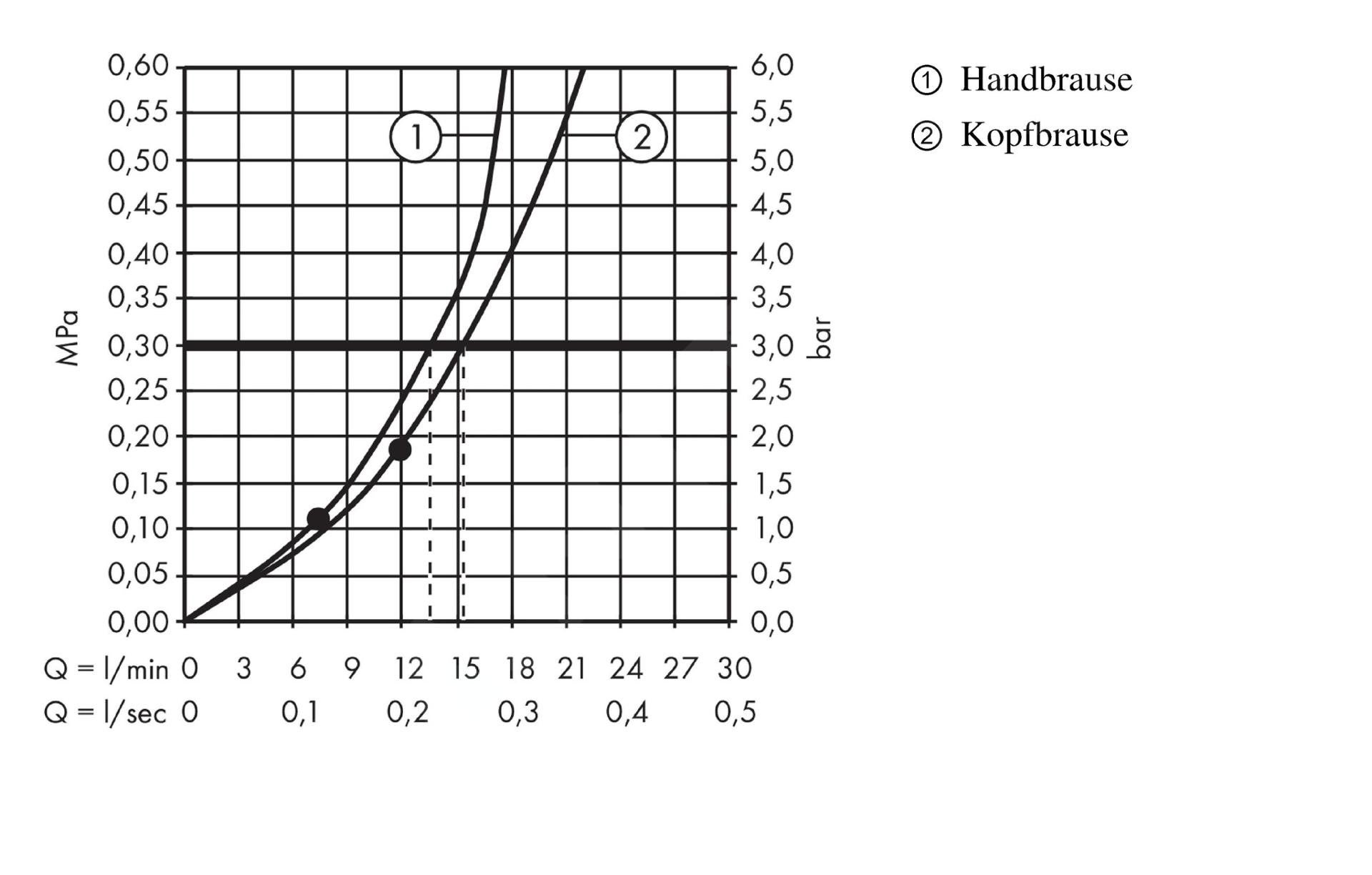 Colonne de douche thermostatique HANSGROHE Crometta E 240 chromé - 8