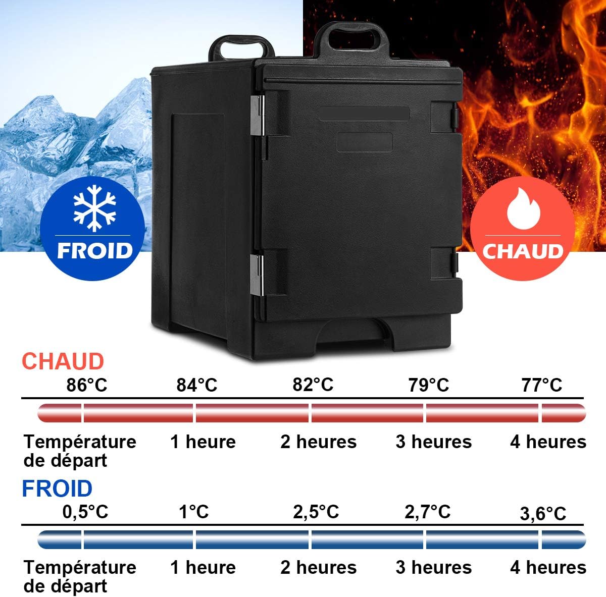 Glacière Isotherme Professionnelle 77L - Conservation 6h - 5 Plateaux - Transport Facile