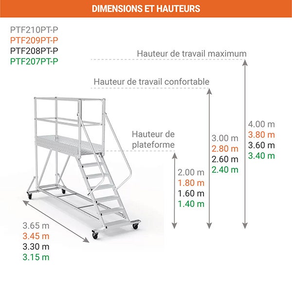 Plateforme roulante 7 marches - Hauteur max. de travail 3.40m - PTF207PT-P - 2