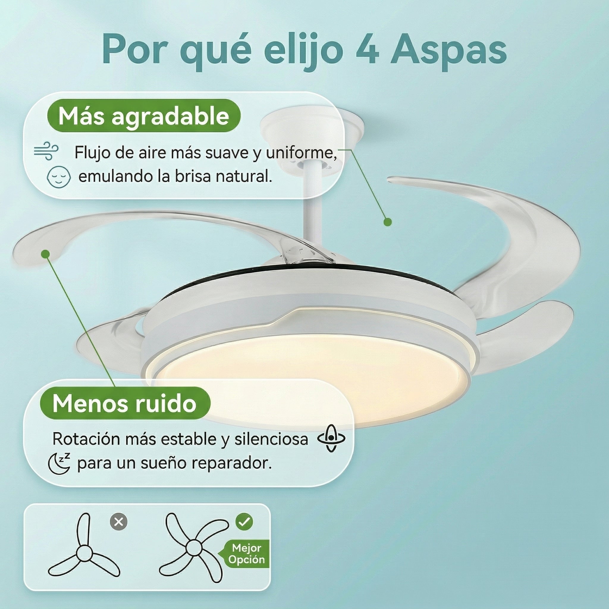 Ventilador de Techo retráctil con Luz LED y Control Remoto 42 Pulgadas 3 Colores de Luz Motor DC Silencioso - 2