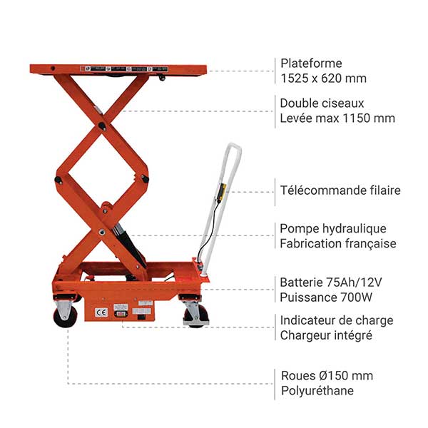 Plateforme élévatrice semi-électrique - Capacité 500kg - Plateau 1525x620mm - Plateforme élévatrice palette - ES50LA - 3