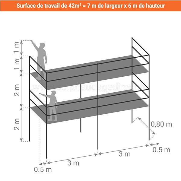 Echafaudage de maçon 42m² - Structure + Planchers + Plinthes + Garde-corps - DCM42-SPP - 2