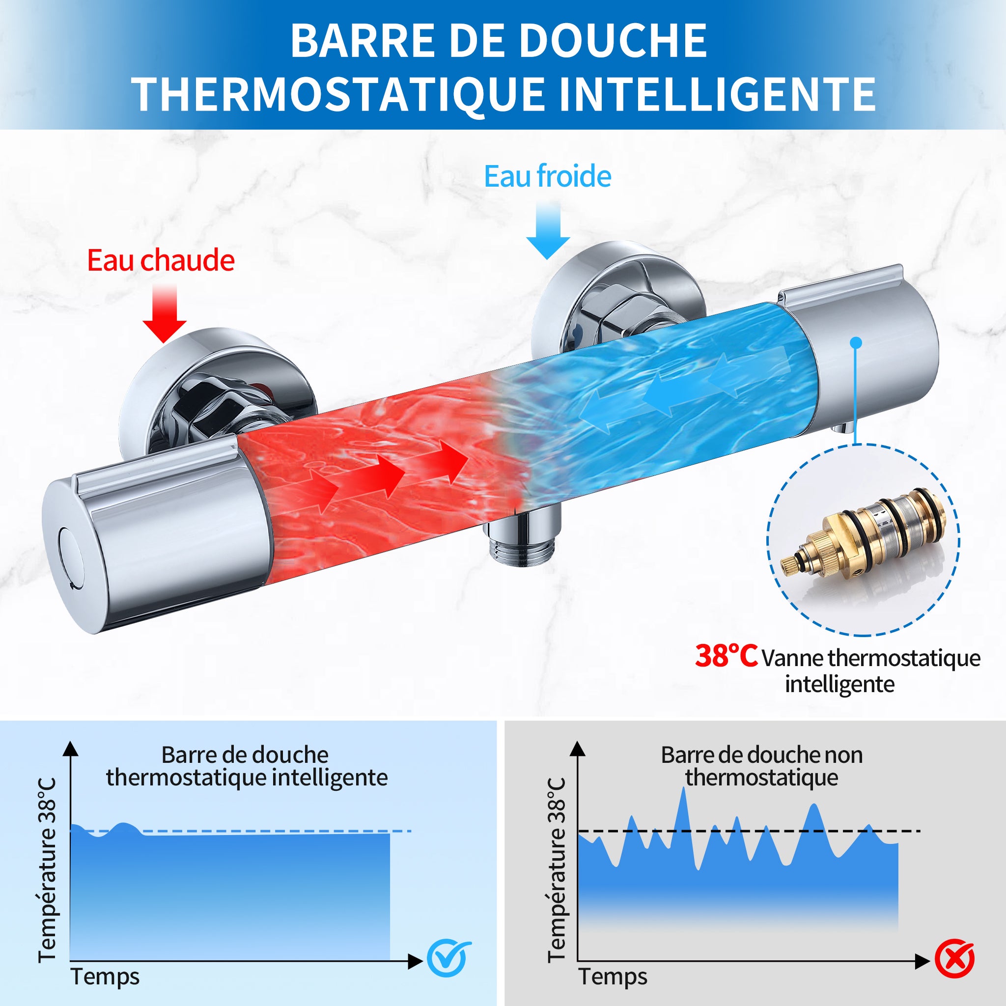 Mitigeur Thermostatique de Douche Mitigeur Douche Mural en Laiton pour Colonne de Douche Robinet de Baignoire Chromé - 2