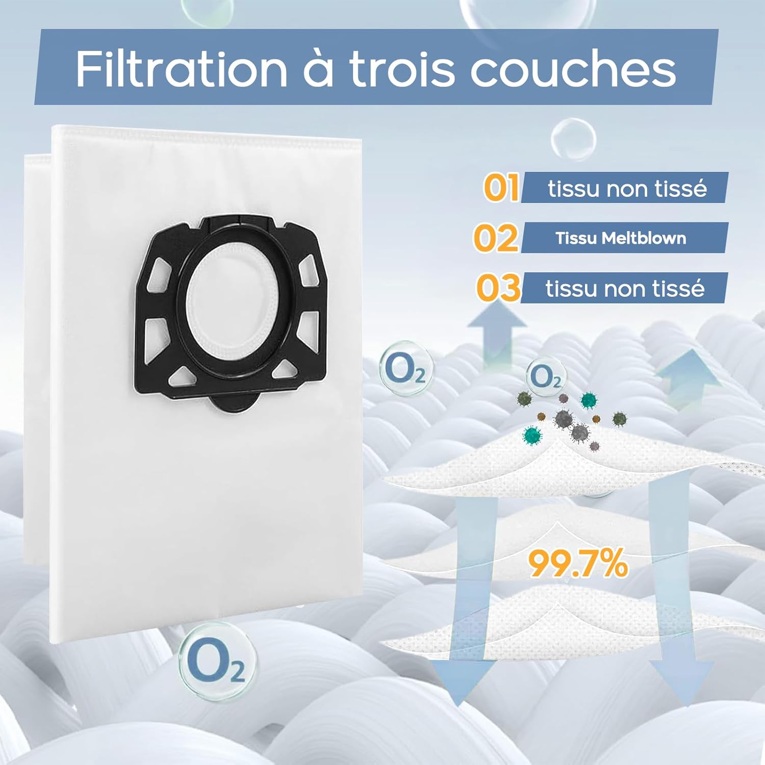 10 Sacs Aspirateur avec 2 Filtre KFI 4410 pour Karcher WD4 WD5 WD6 WD5P WD6P MV4 MV5 MV6 Accessoire Aspirateur Rechange HEPA Filtre 2.863-006.0 - 3