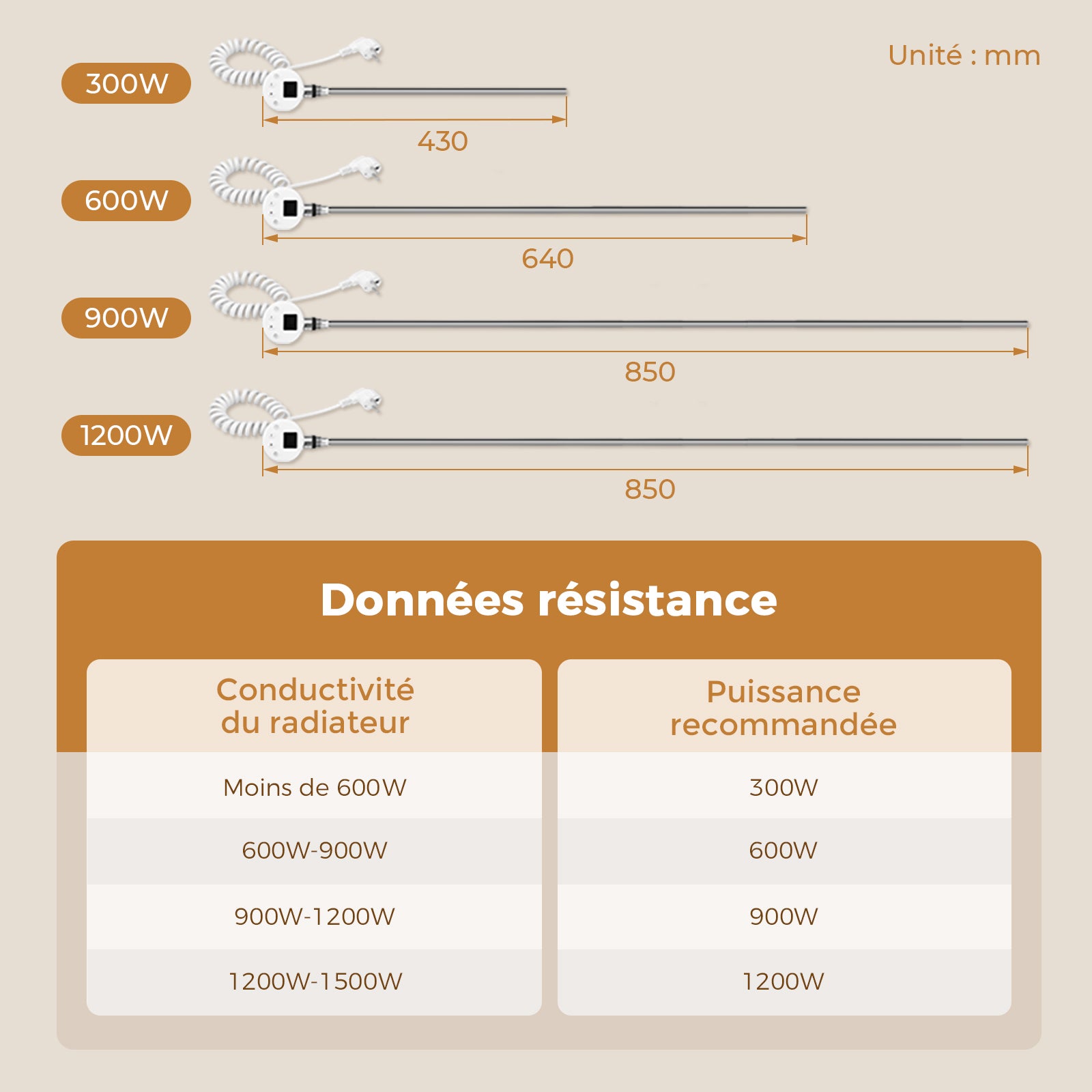 Résistance sèche-serviettes connectée WiFi avec thermostat intelligent – Élément chauffant programmable 900W, commande vocale, Blanc, S'AFIELINA - 9
