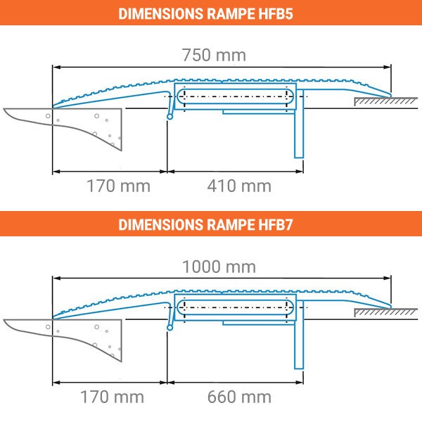 Pont de chargement wagon - Longueur 625mm / Largeur 1250mm - Charge max 4000kg - Vendue à l'unité - HFB7 - 4