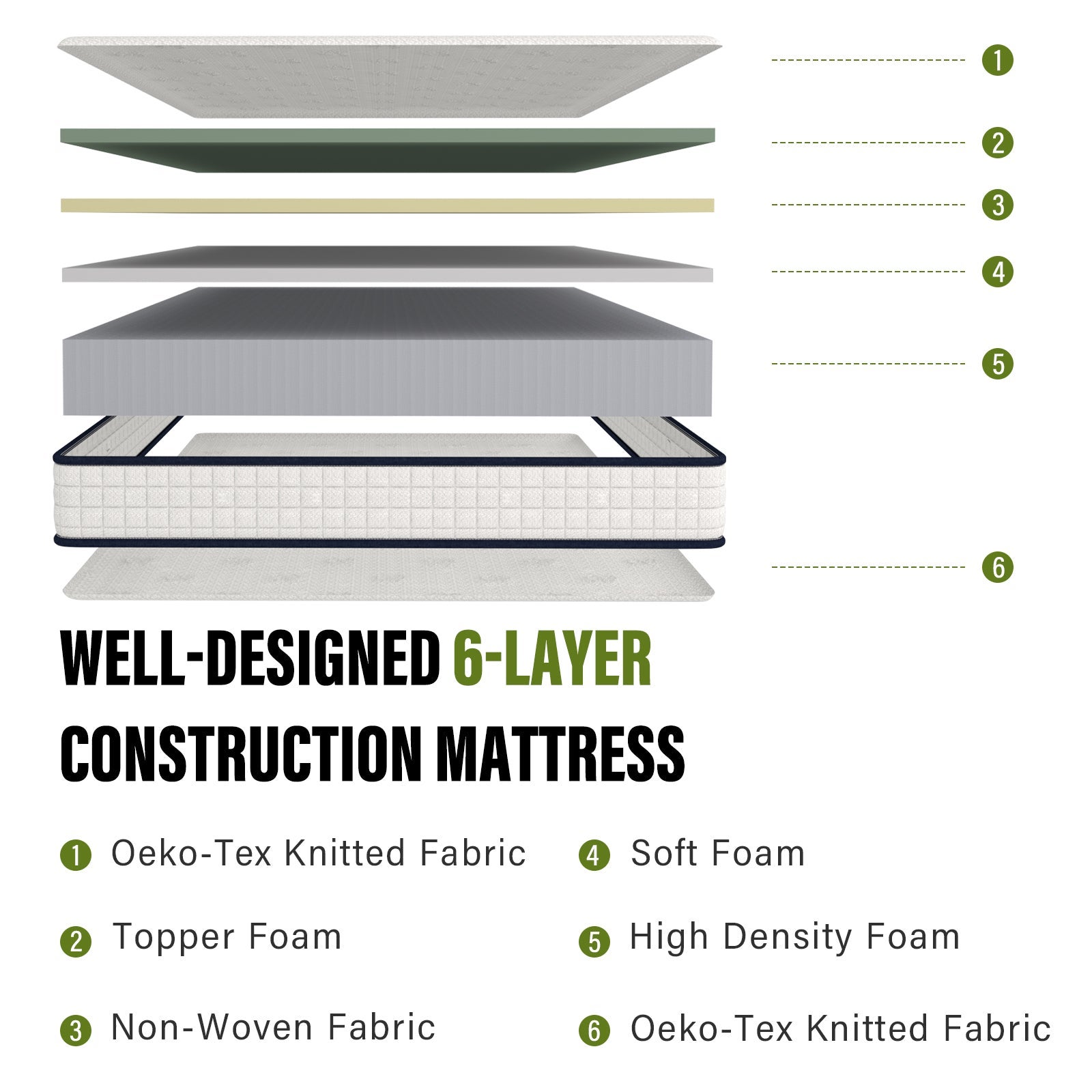 DEWINNER Matelas en mousse 140x190cm, Épaisseur 22 cm - 3