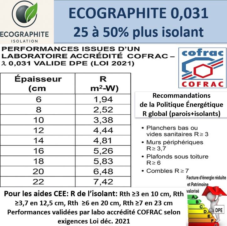 isolant vide sanitaire plancher bas λ 0.031 par labo COFRAC (10 m3) soit 100 m2 en 10 cm R=3 - 6