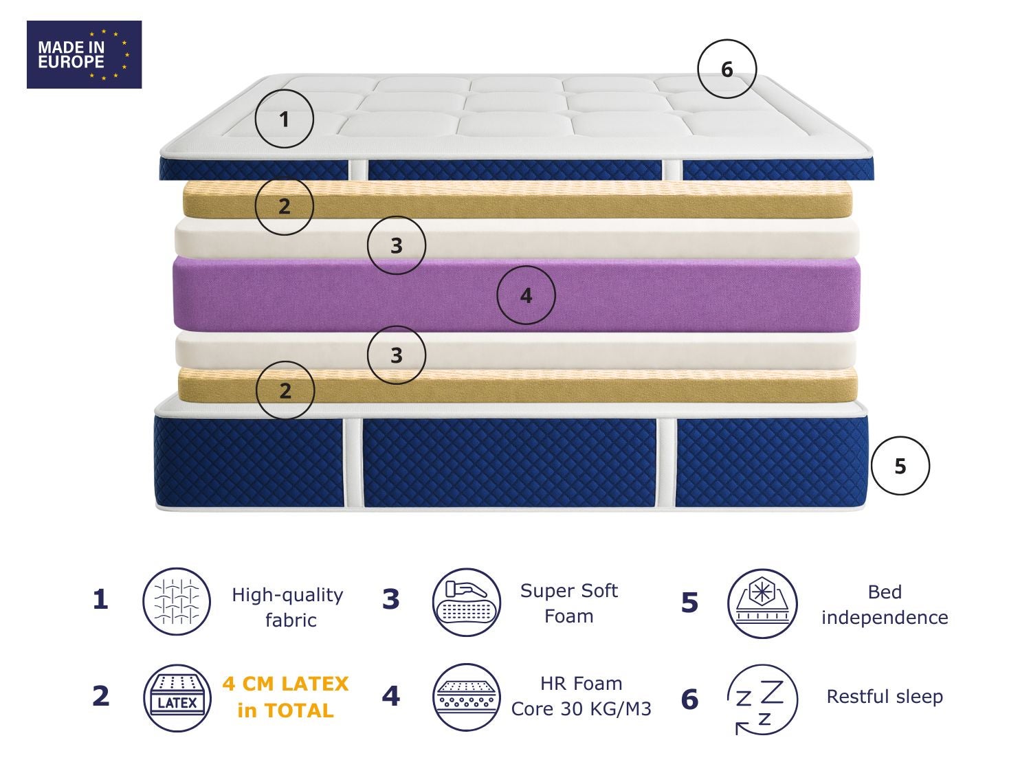 Matelas à ressorts ensachés DREAMDI GAIA SPRING LATEX 160x200 cm – Hauteur 30 cm avec 2 cm de latex de chaque côté - 5