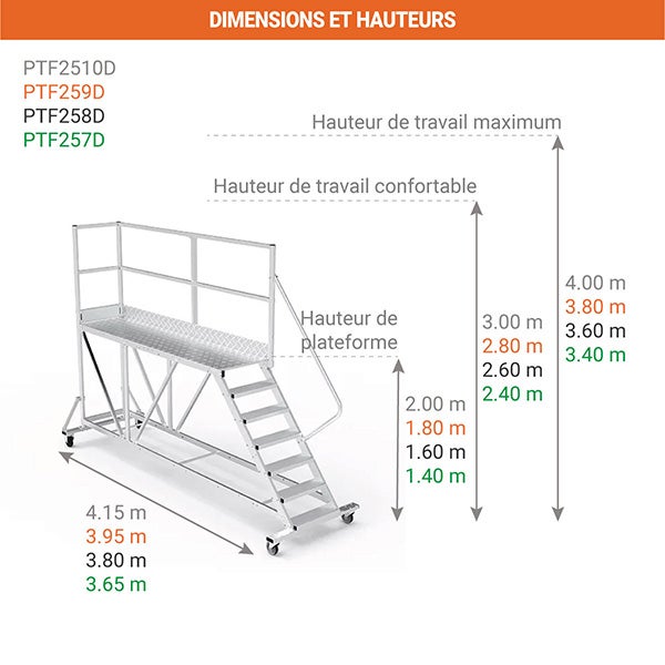 Plateforme roulante 10 marches - Hauteur max. de travail 4.00m - PTF2510D - 2