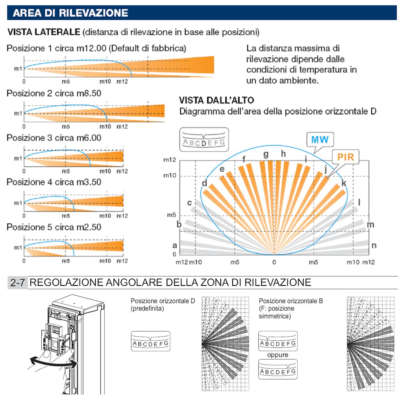 Infrarosso Esterno 4 Sensori di Movimento VXI Dual PIR Grandangolo Con Filtri a Tenda Portata 12 MT Regolabile Via Filo Relè Allarme Protezione Contro - 2