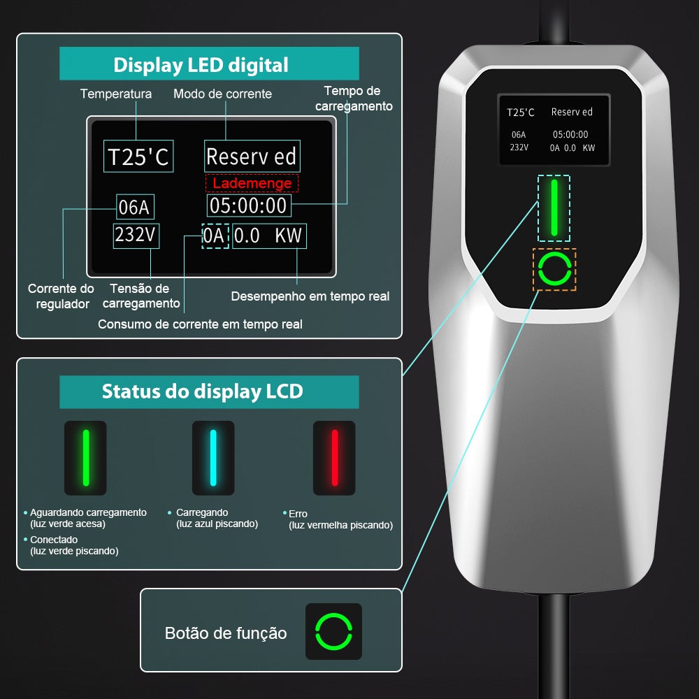 HEXINEX Carregador Portátil para Carros Elétricos 3.68 kW 16A Monofásico Type 2 - Cabo 4m com Tomada Schuko, IEC62196 e IP67 - 3