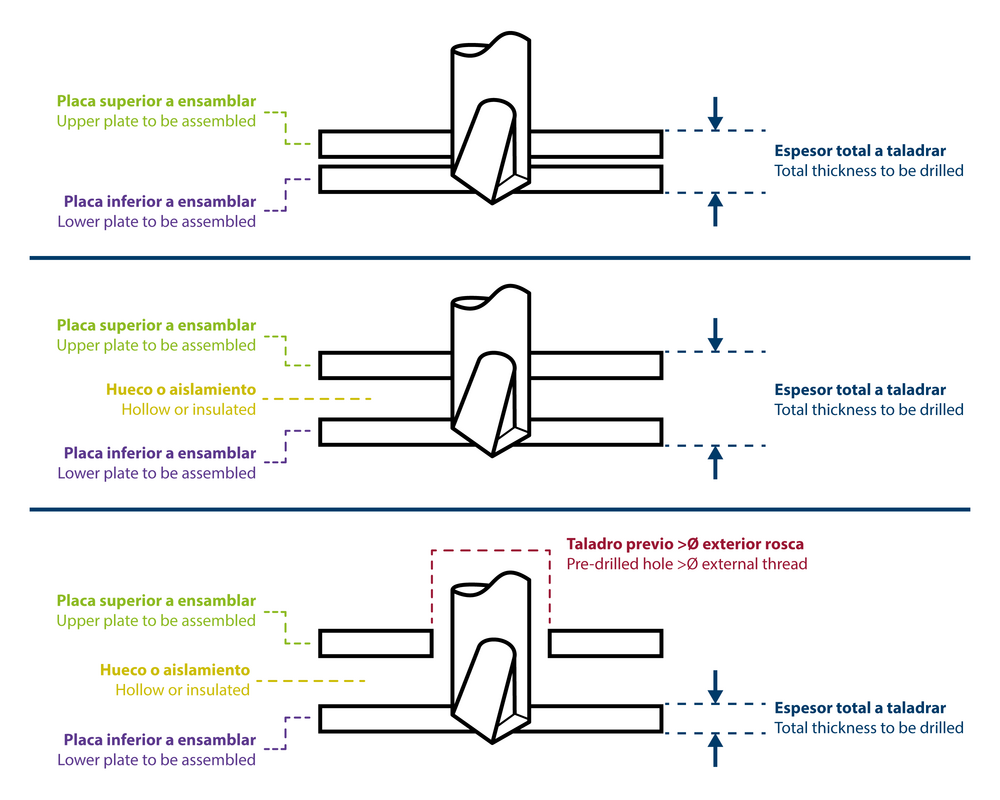 Tornillo autotaladrante de cabeza hexagonal DIN 7504-K con arandela vulcanizada de acero-EPDM 6,3 x 38 P25 (caja de 250 uds.) - 4