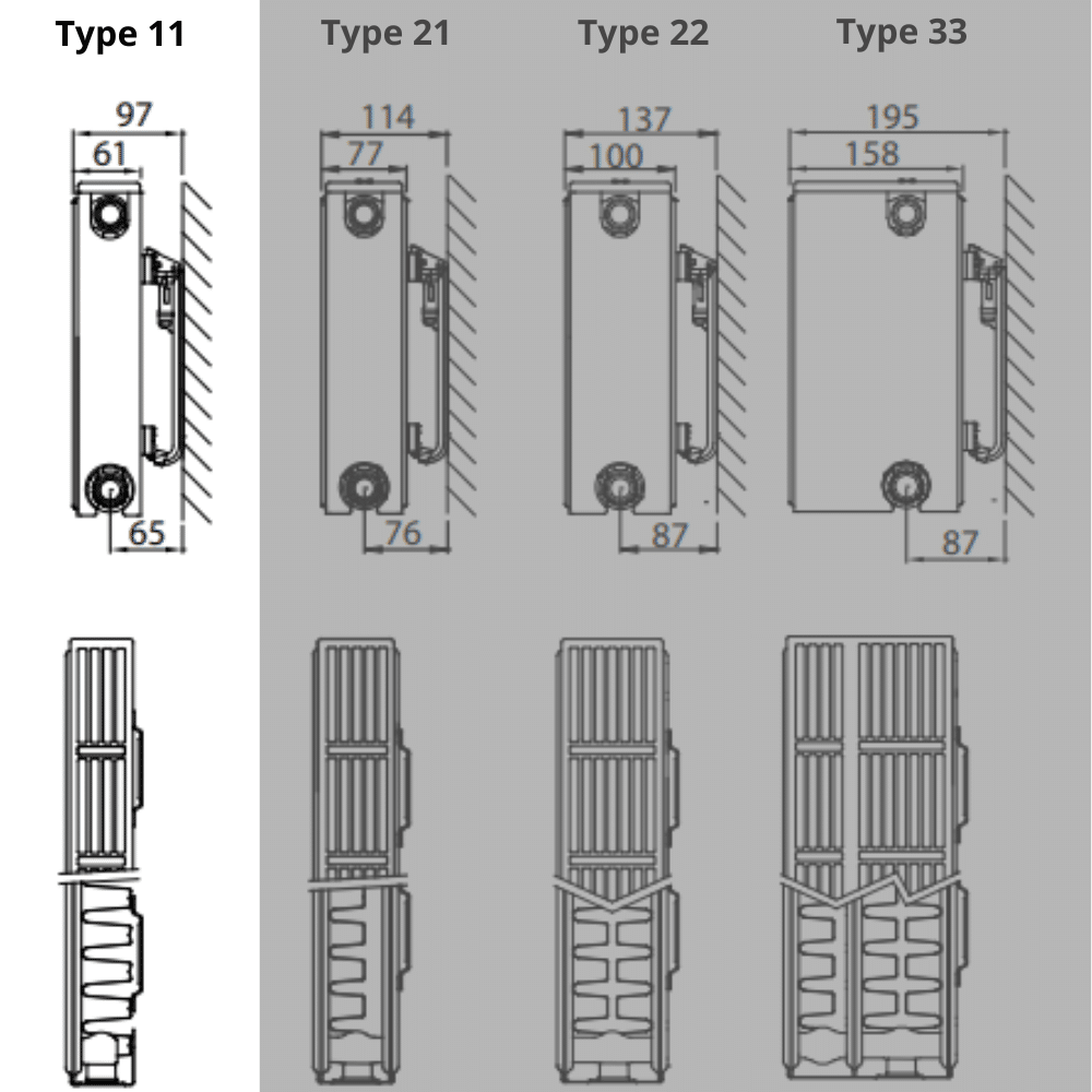 Radiateur Acier H.70 x L.60 cm Stelrad 670W T11 - 4