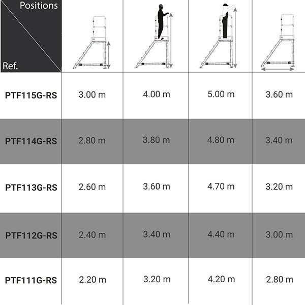 Plateforme roulante 11 marches - Hauteur max. de travail 4.20m - PTF111G-RS - 2