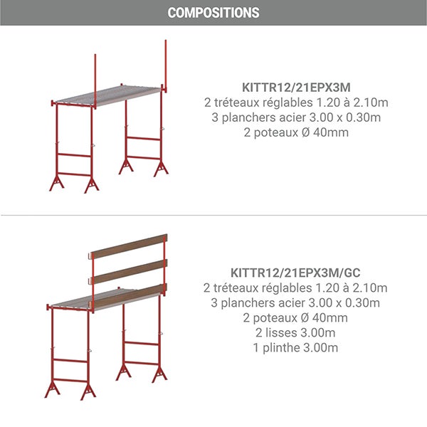 Echafaudage télescopique 1.20 à 2.20m - Longueur 3.00m - Garde-corps - KITTR12/21EPX3M/GC - 3