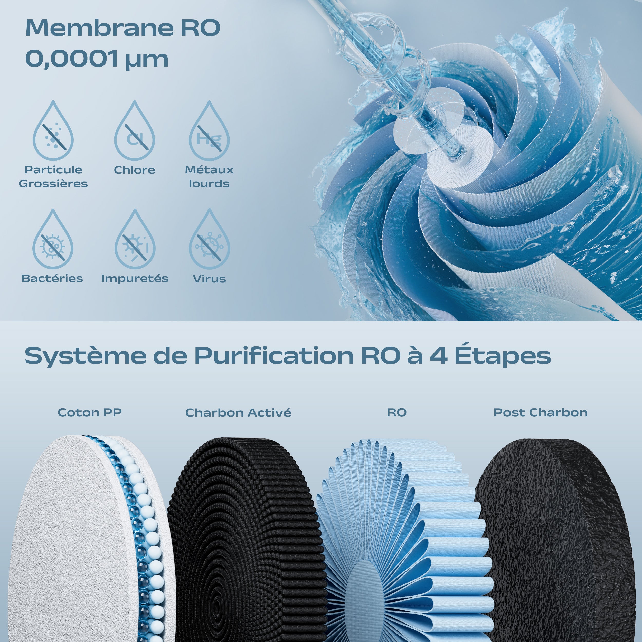 CIARRA x SUSGREENABLE Osmoseur inverse 4-en-1 sans installation 4 étapes de filtration 5 niveaux de température eau chaude 3 s Blanc SGIWDR04-W - 3