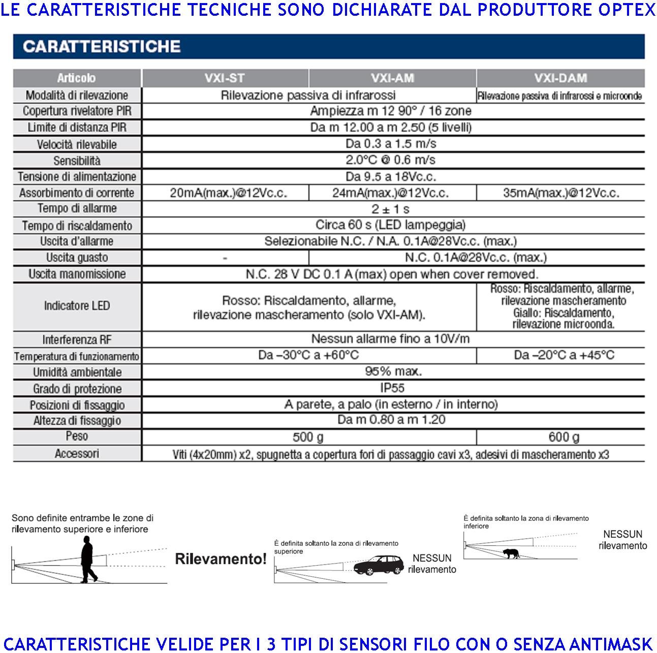 Infrarosso Esterno 4 Sensori di Movimento VXI Dual PIR Grandangolo Con Filtri a Tenda Portata 12 MT Regolabile Via Filo Relè Allarme Protezione Contro - 3