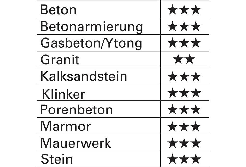 Foret SDS-plus Trijet 10x310/250mm heller 1 PCS - 5