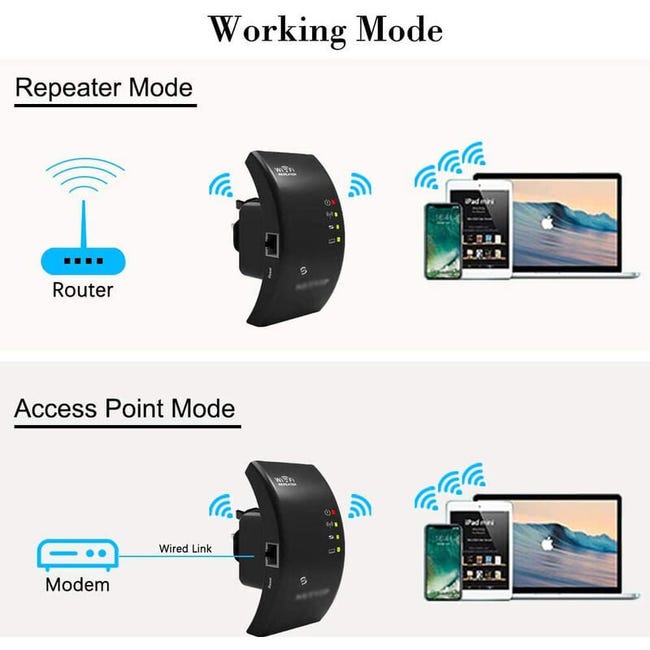 Ripetitore WiFi Potente Con 6 Antenne – Copertura Fino A 1200 M², 3 Modalità (Repeater/AP/Router), 2 Porte LAN