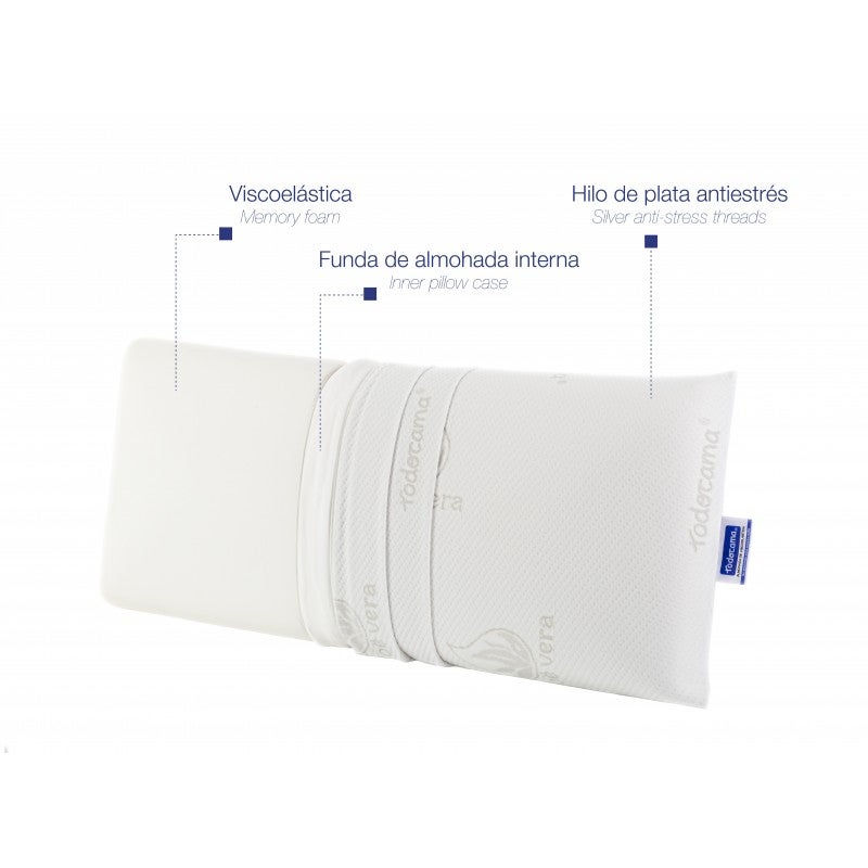 Almohada Viscoelástica Aloe Vera 90x36 Firmeza Media-Alta TODOCAMA - 3
