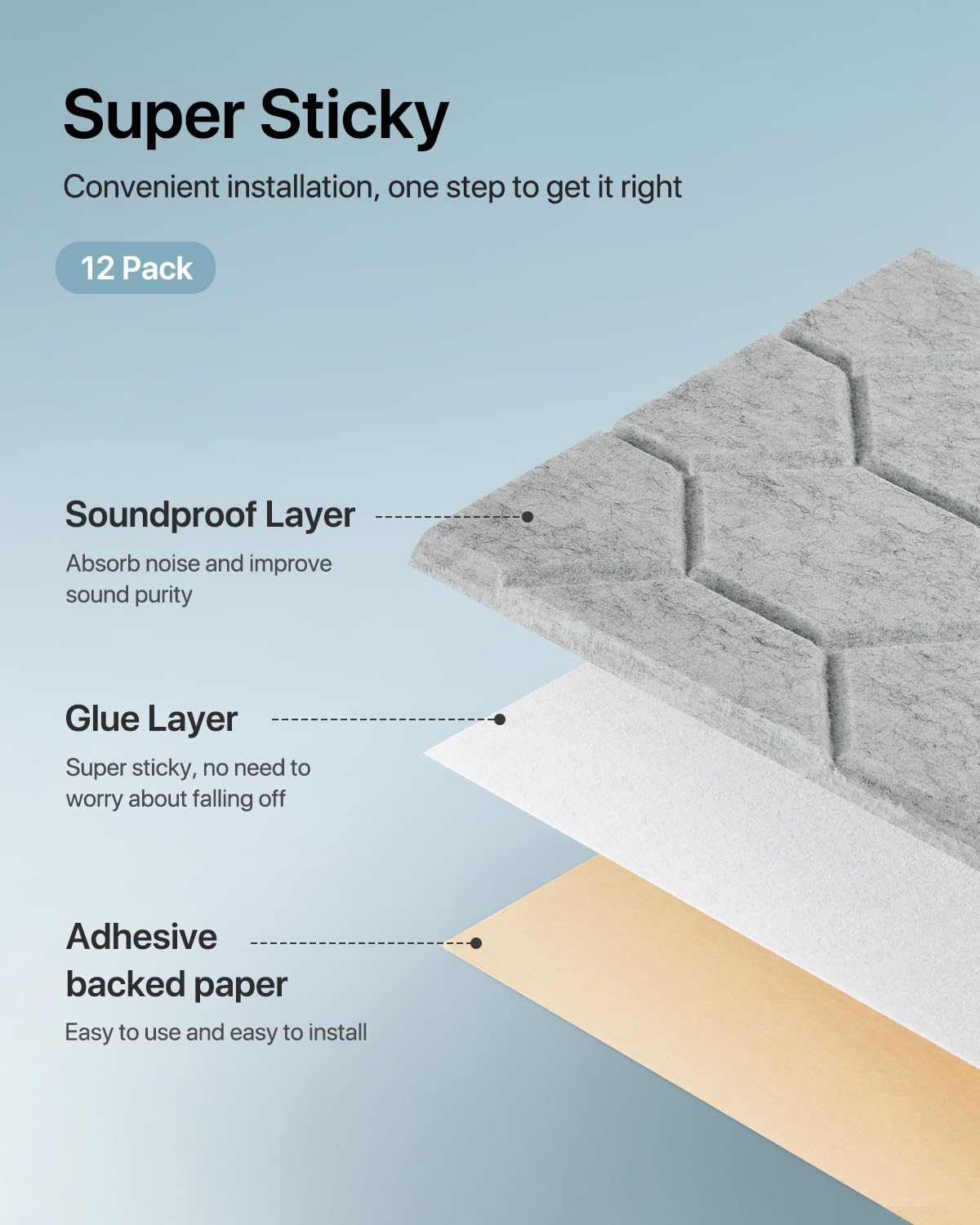 12 szt. samoprzylepnych paneli izolacyjnych akustycznych, pochłaniacz hałasu o wysokiej gęstości 230 kg/m3, 30*30*0,9 cm, NRC: 0,91,odpowiedni do biur - 4