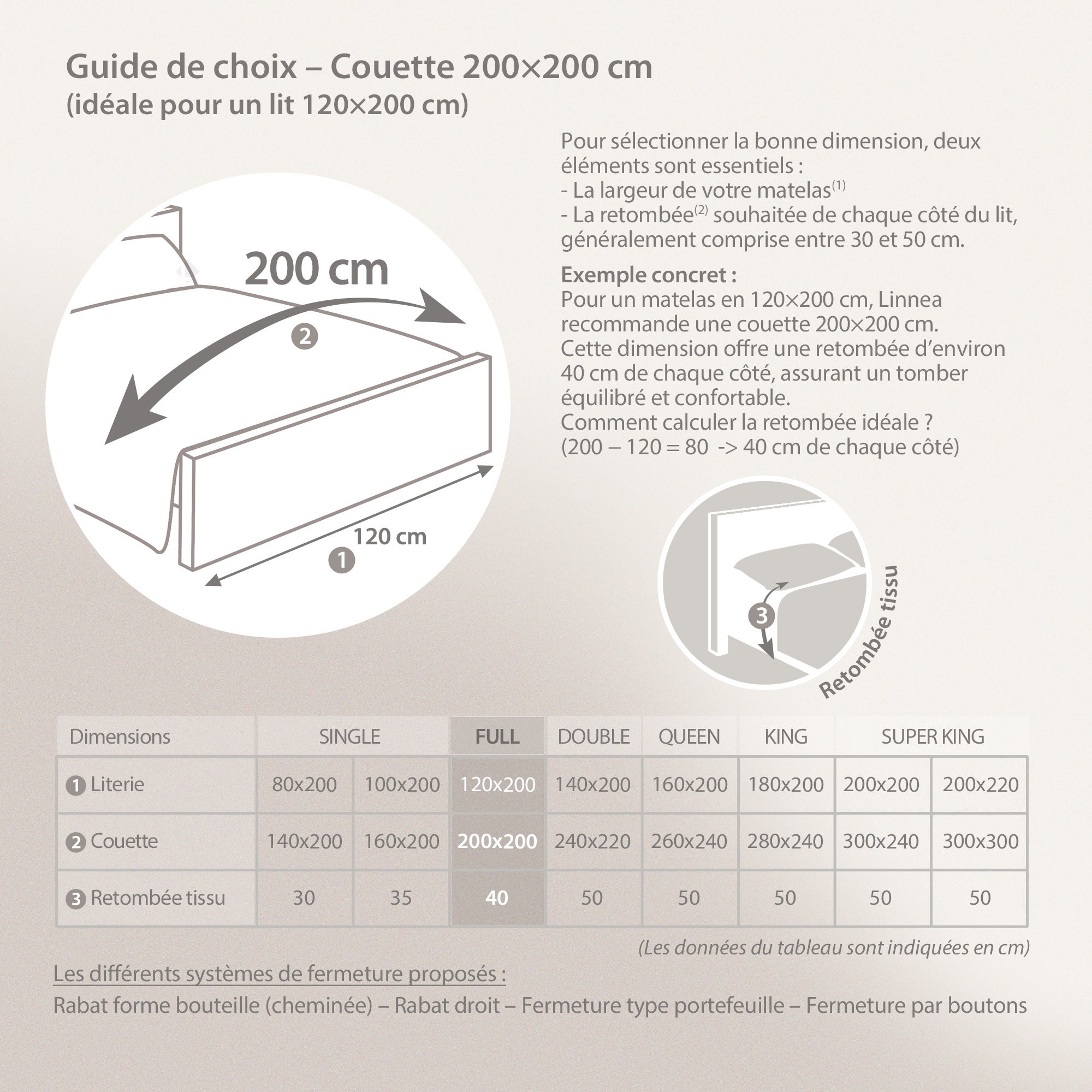 Couette été 200x200 cm CASTOR garnissage fibre polyester 200 g/m2 - 7