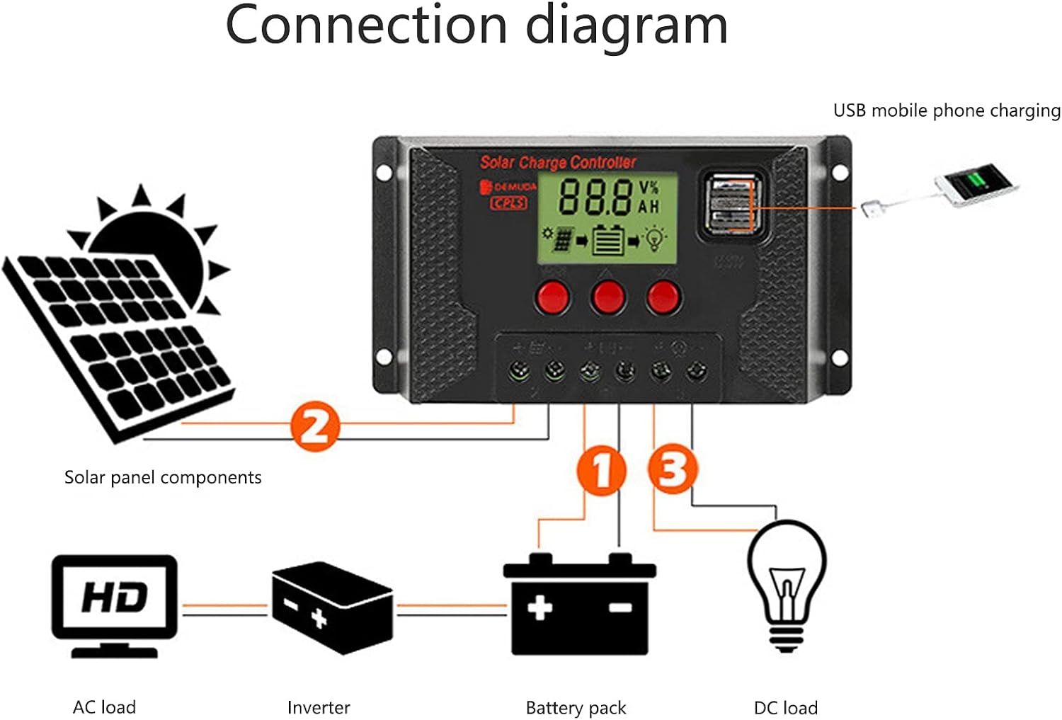 Controlador de painel solar de 30A, regulador de bateria inteligente de 12V/24V, regulador de painel solar com tela LCD ajustável. - 2