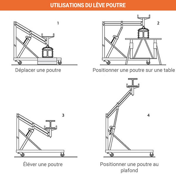Lève poutre manuel - Levée max 2700mm - Charge max 600kg - Levée par crémaillère - Charpente, menuiserie, maçonnerie, métallurgie - 12373 - 5