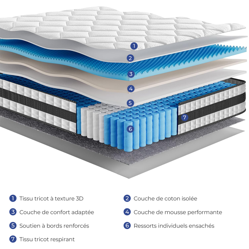 Matelas 140x200 cm – INRE - Épaisseur 25 cm – Matelas hybride à ressorts ensachés indépendants – 7 Zones ergonomiques - 2