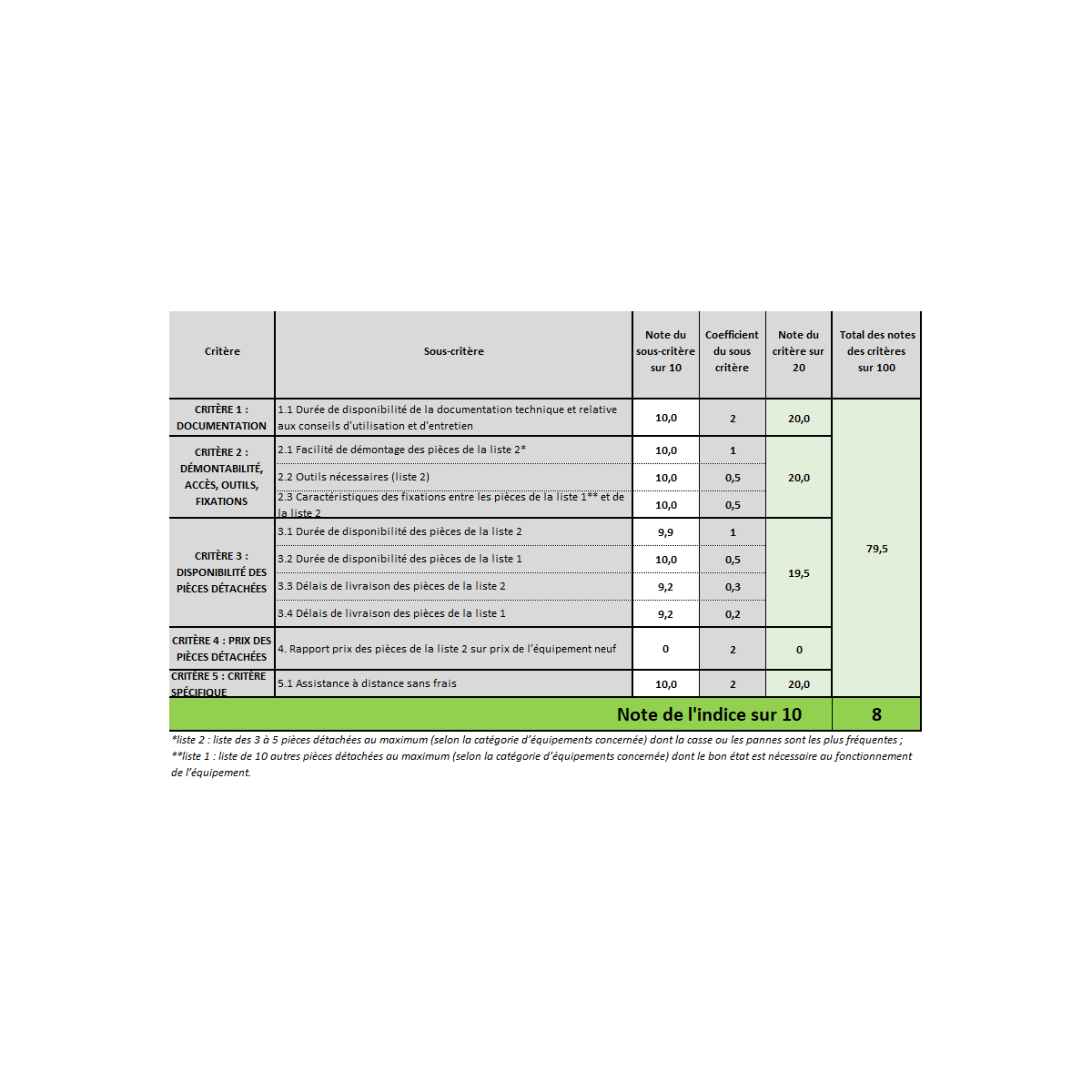 Aspirateur de cendres TORNADO 1400W 18L Filtre HEPA Fonction Souffleur VITO - 9