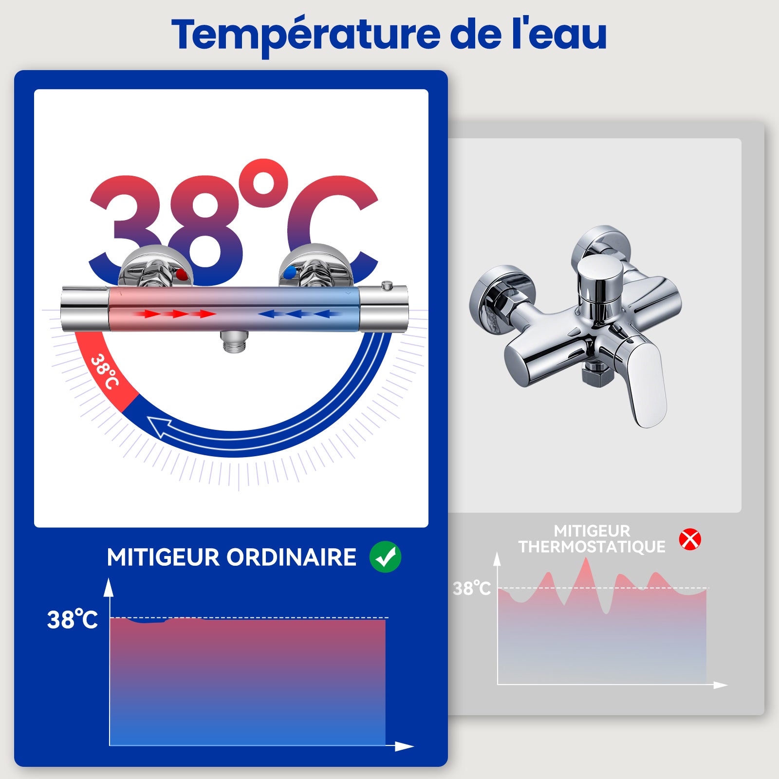 Mitigeur Thermostatique Douche Chromé,Murale Robinet Thermostatique Douche avec Bouton Sécurisé à 38°C Anti-brûlure ,Mitigeur Douche - 2