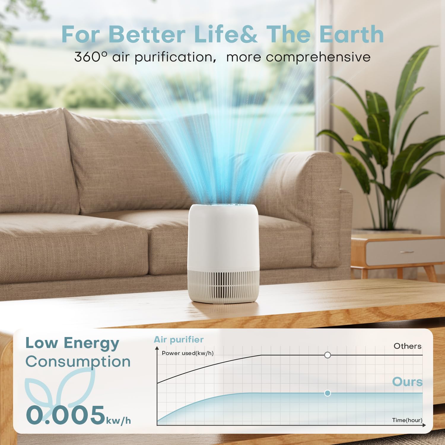 AROEVE Purificatore d'Aria con Filtro HEPA H13 a 3 Stadi, Risparmio Energetico 5W & Silenzioso 22 dB, Rimuove Polline Fumo Peli di Animali, Funzione D - 3