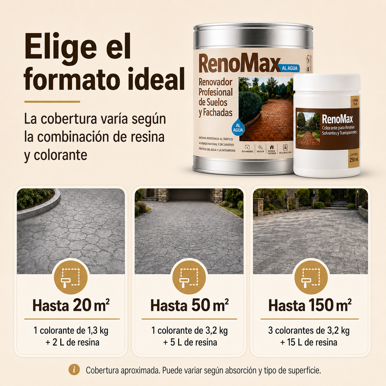 RENOMAX - Resina Hormigon Impreso y Superficies Porosas Al Agua + Tinte Hormigon Impreso Color Cemento, 2L Cubre hasta 20m² | Garantía 5 Años - 4