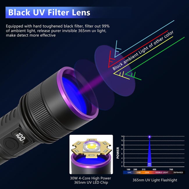 21 LED UV Torcia ultravioletta Blacklight 395NM Mini Torcia Flash Lampada per macchie di urina di animali domestici Torce portatili a luce nera 39 21 LED UV Torcia ultravioletta Blacklight 395NM Mini Torcia Flash Lampada per macchie di urina di animali domestici Torce portatili a luce nera 39