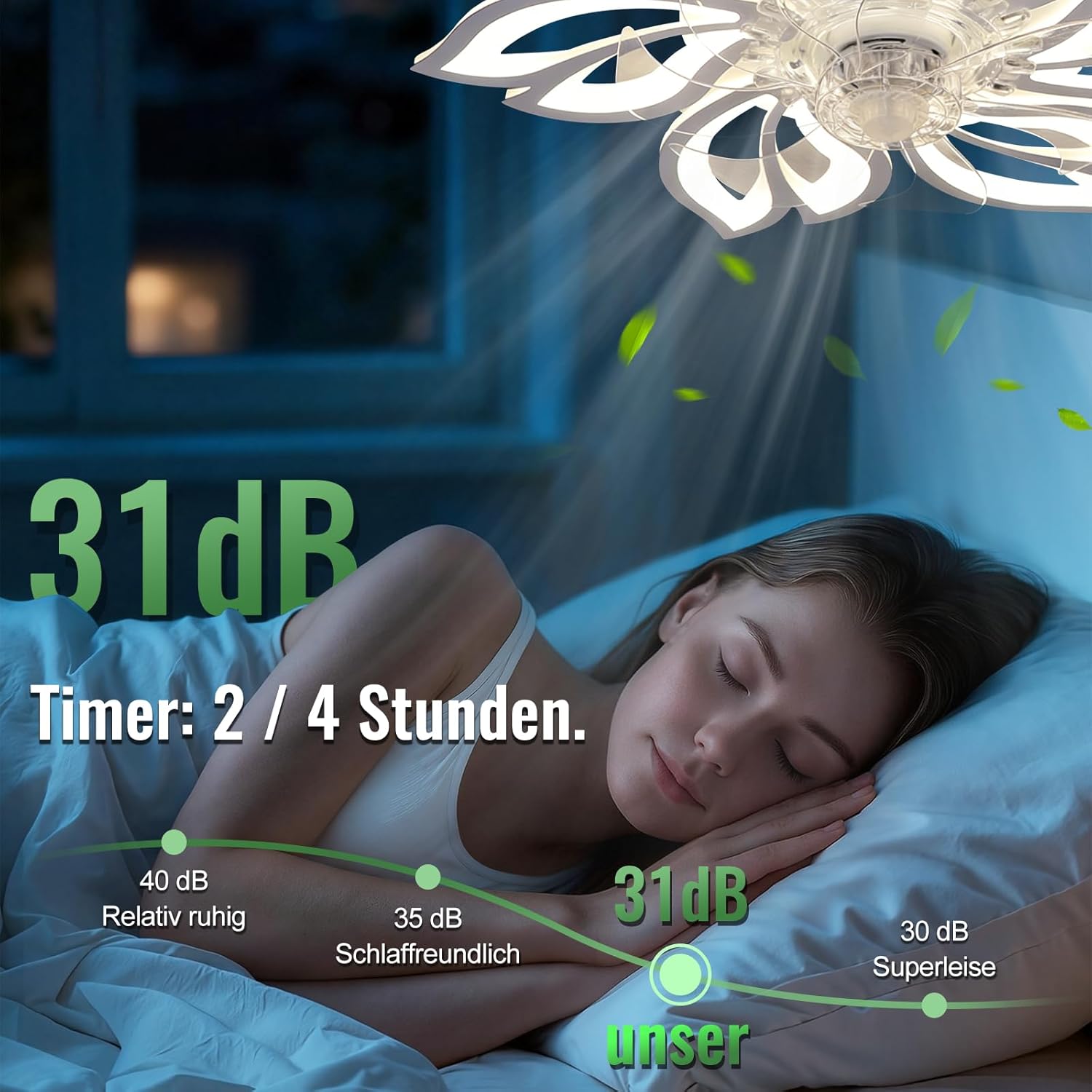 NETTLIFE Ventilateur de Plafond avec Éclairage LED Silencieux, 6 Lumières Design Créatif, Dimmable via APP, Réversible Été/Hiver pour Salon Chambre - 2
