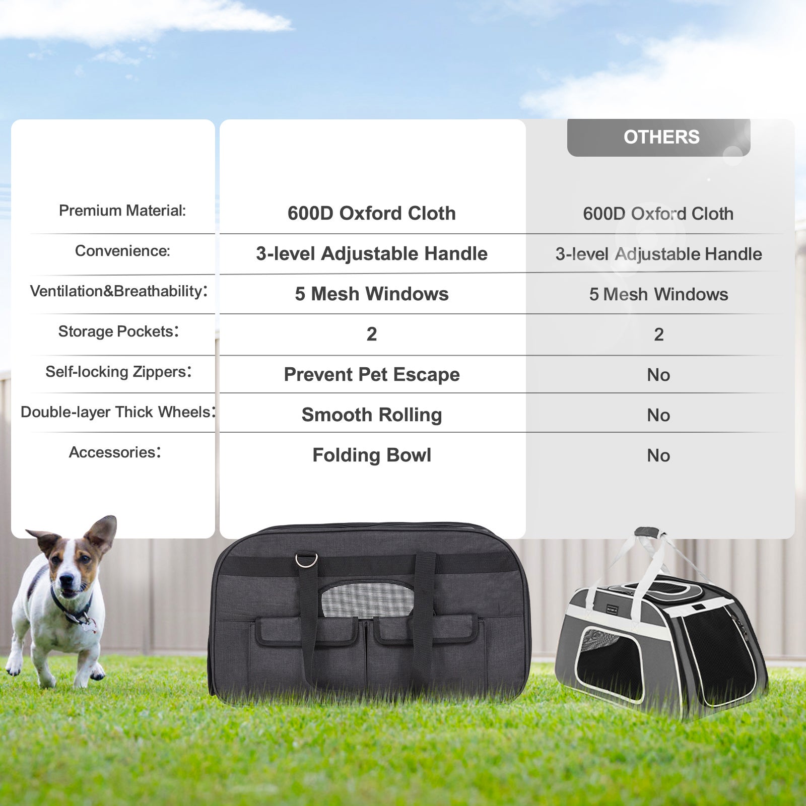 Sac de transport pour chat SucceBuy à roulettes avec poignée télescopique, bandoulière, bol pliable inclus, pour chien jusqu’à 16 kg, noir - 8