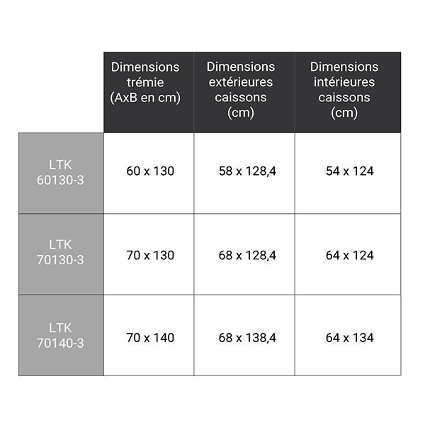 Echelle escamotable isolante - Haut. sous plafond 3.05m et long. trémie 1.30 à 1.40m - LTK60130-3 - 3