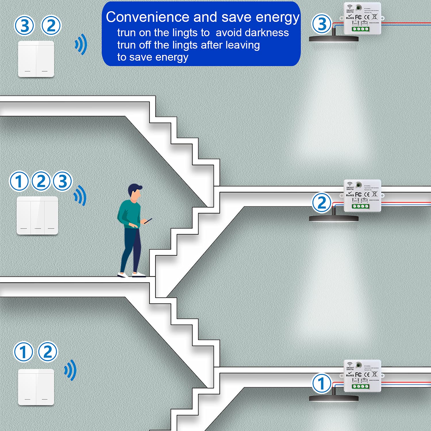 Interrupteur d'éclairage sans fil - interrupteur de sécurité de l'émetteur RF et contrôleur de récepteur 10A - Installation facile - 6